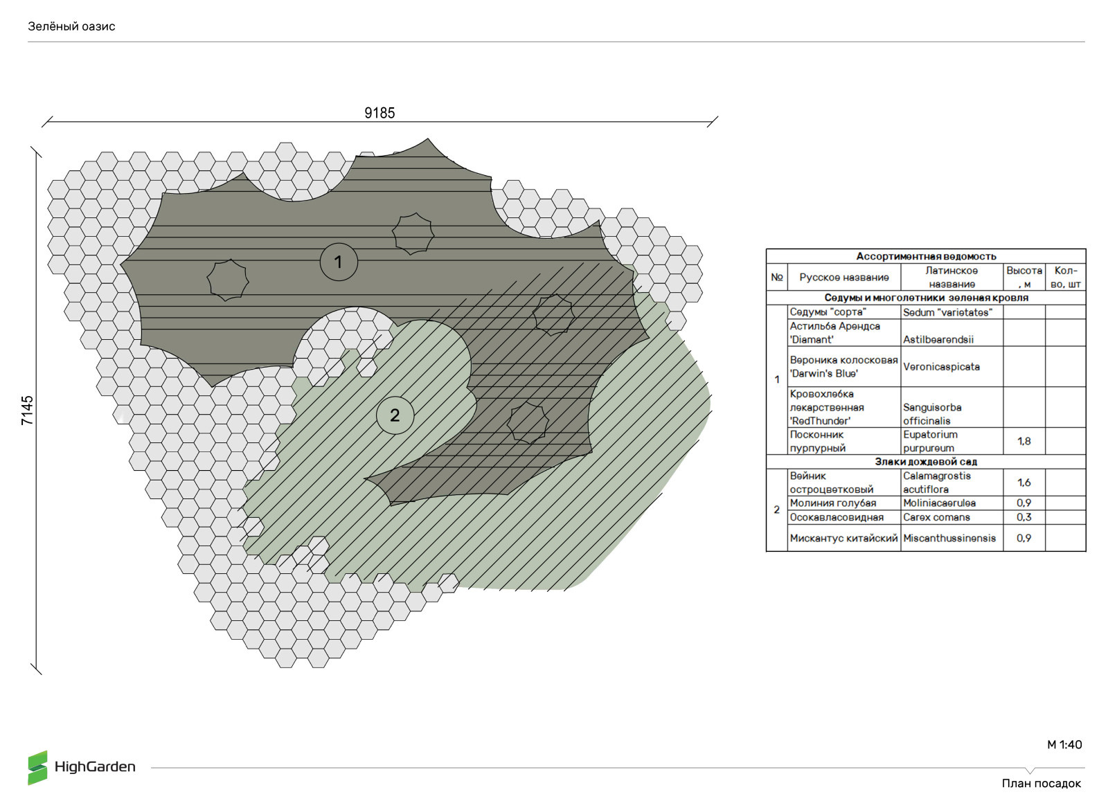Обложка проекта: Проект выставочных садов для городского фестиваля "Цветочный джем"