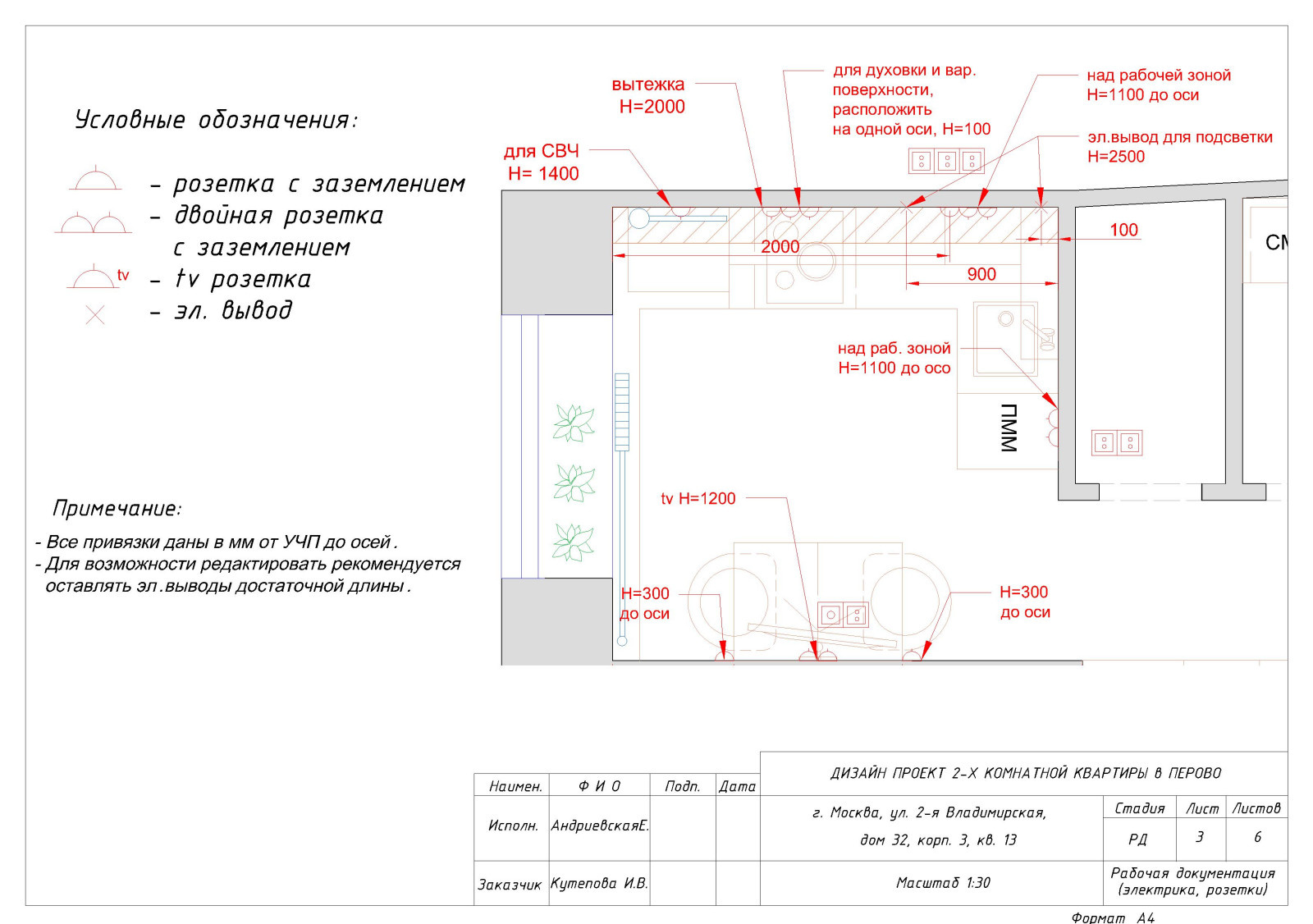 Проект "Уютное гнездышко"