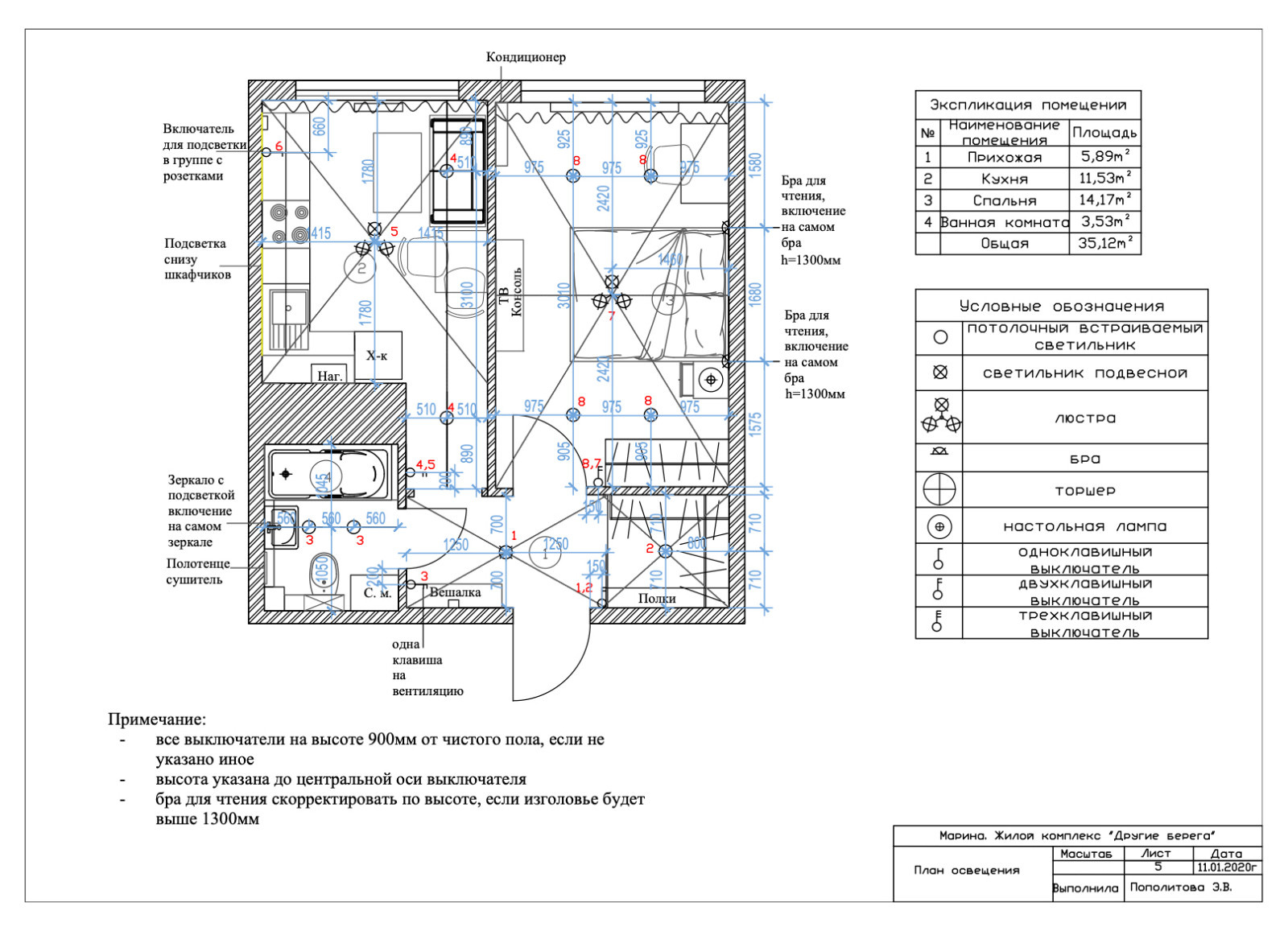 90% владельцам квартир, не требуется сложный авторский дизайн.