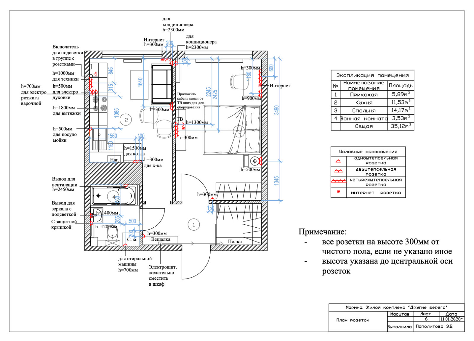 90% владельцам квартир, не требуется сложный авторский дизайн.