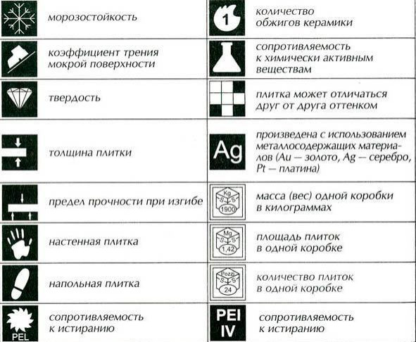 Маркировка керамической плитки