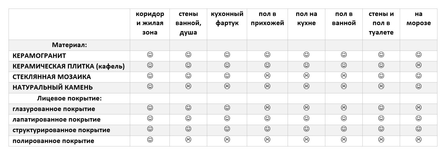 Как выбрать керамическую плитку