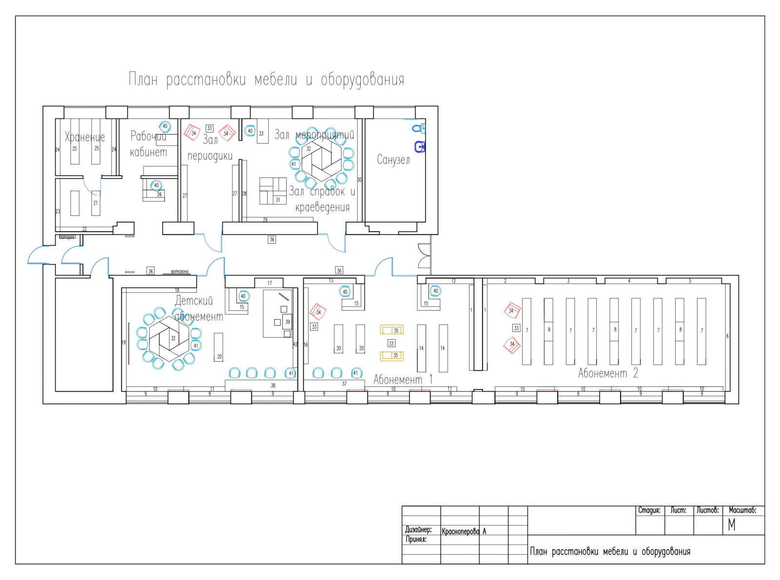 Библиотека им.Острогина.г.Пермь