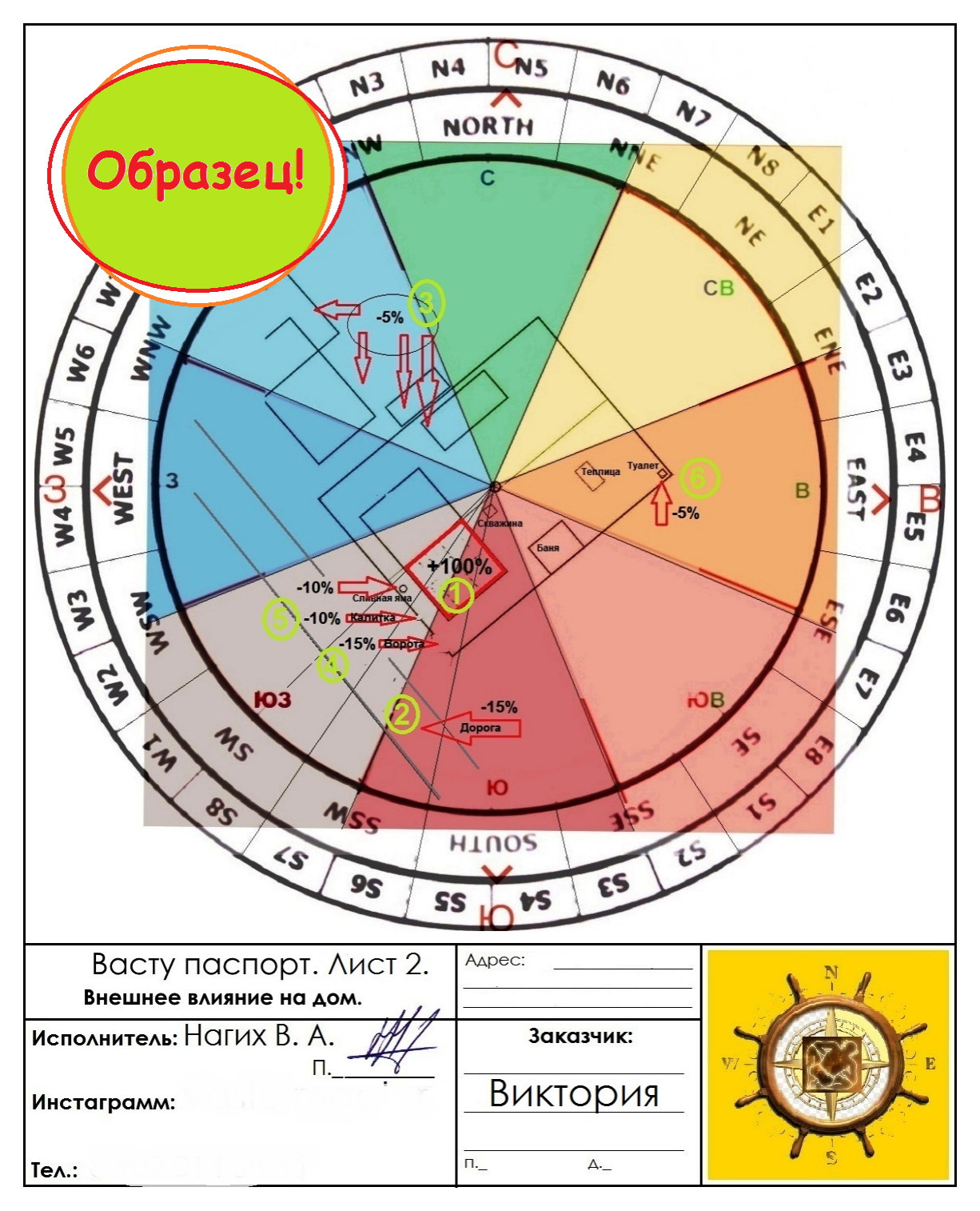 Образец Васту анализа жилого дома/квартиры.