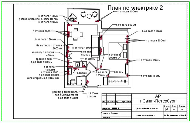 Квартира однокомнатная на стадии проектирования.