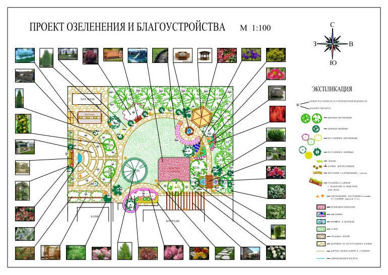 Проекты озеленения и благоустройства