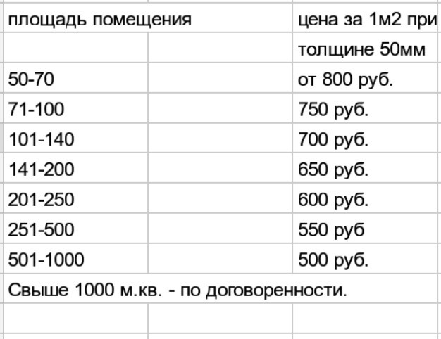 Обложка проекта: Полусухая стяжка пола