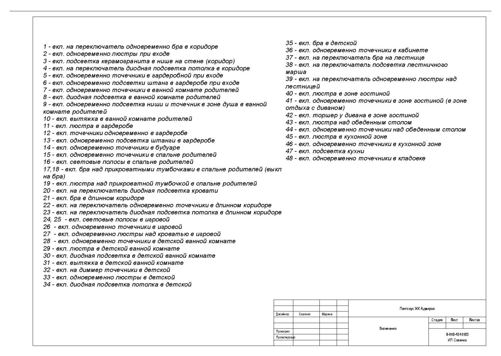 Пентхаус г.Краснодар