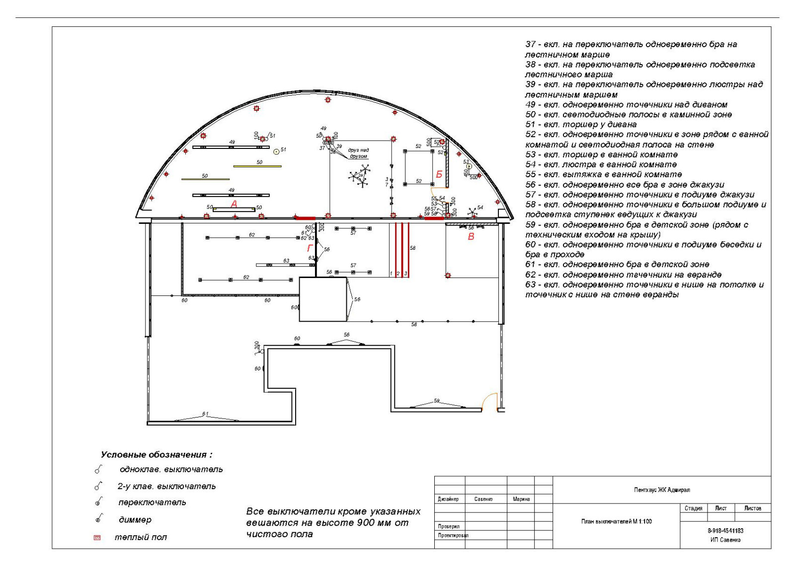 Пентхаус г.Краснодар