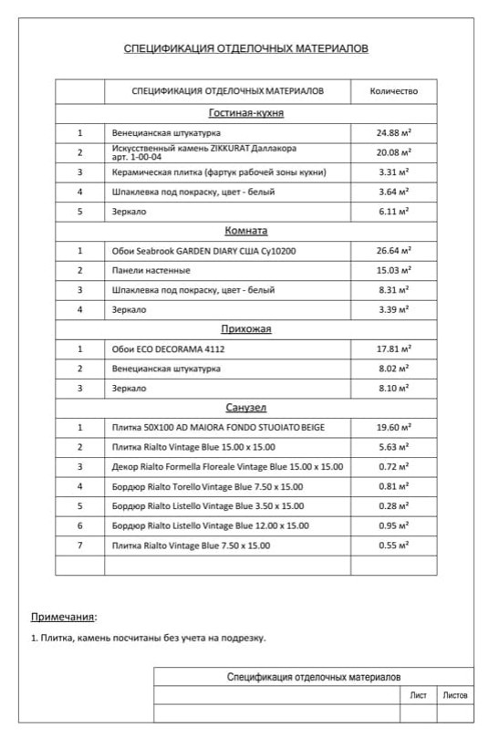 Двухкомнатная. Прованс. Балаково