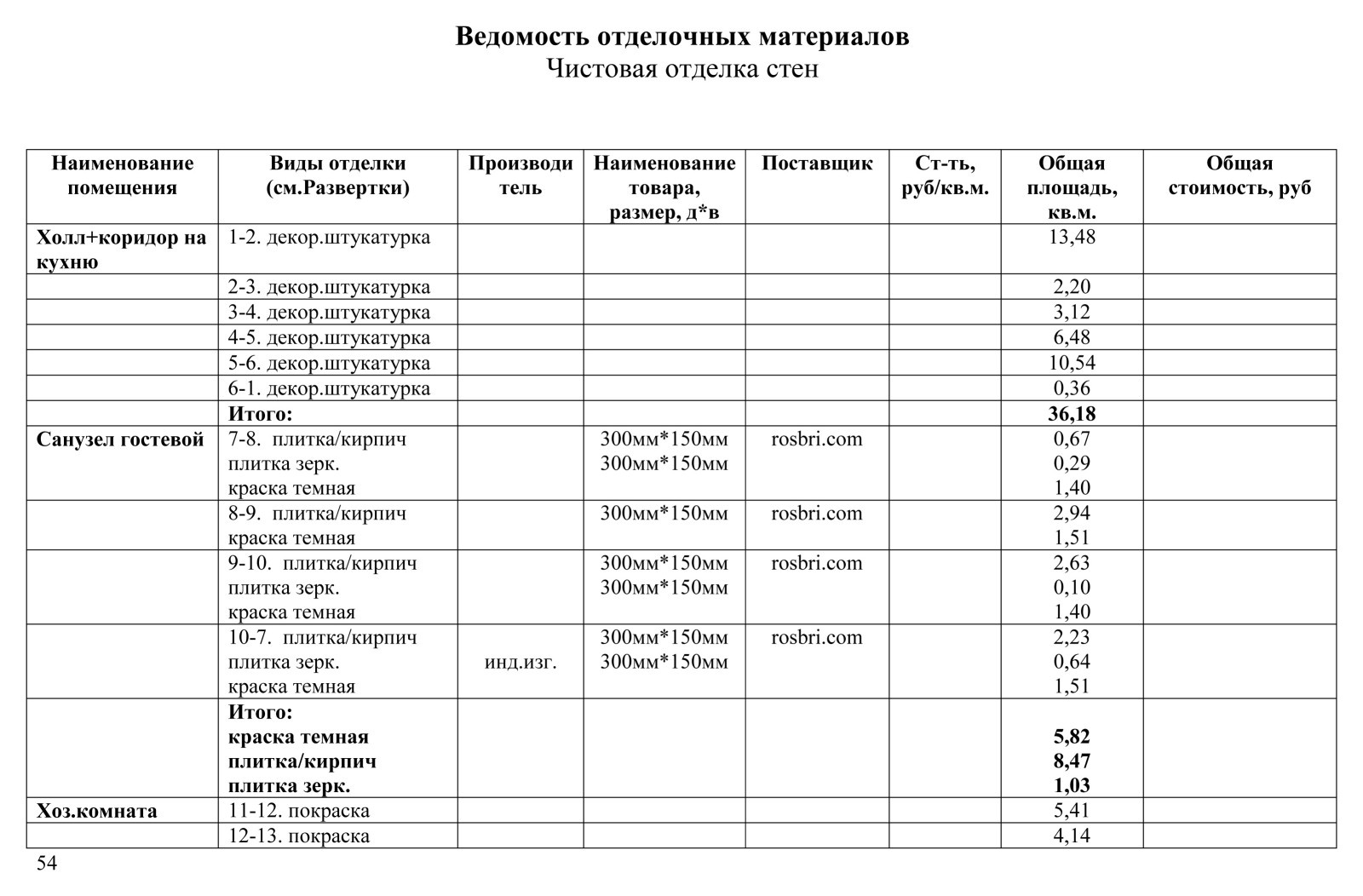 Английский колониальный. Дизайн-проект квартиры в историческом доме 1890 года на
