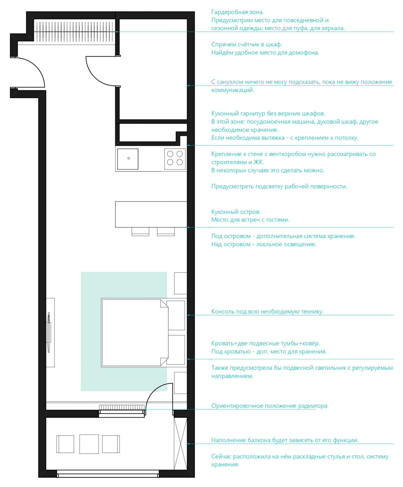 Планировочные решения для HOUZZ