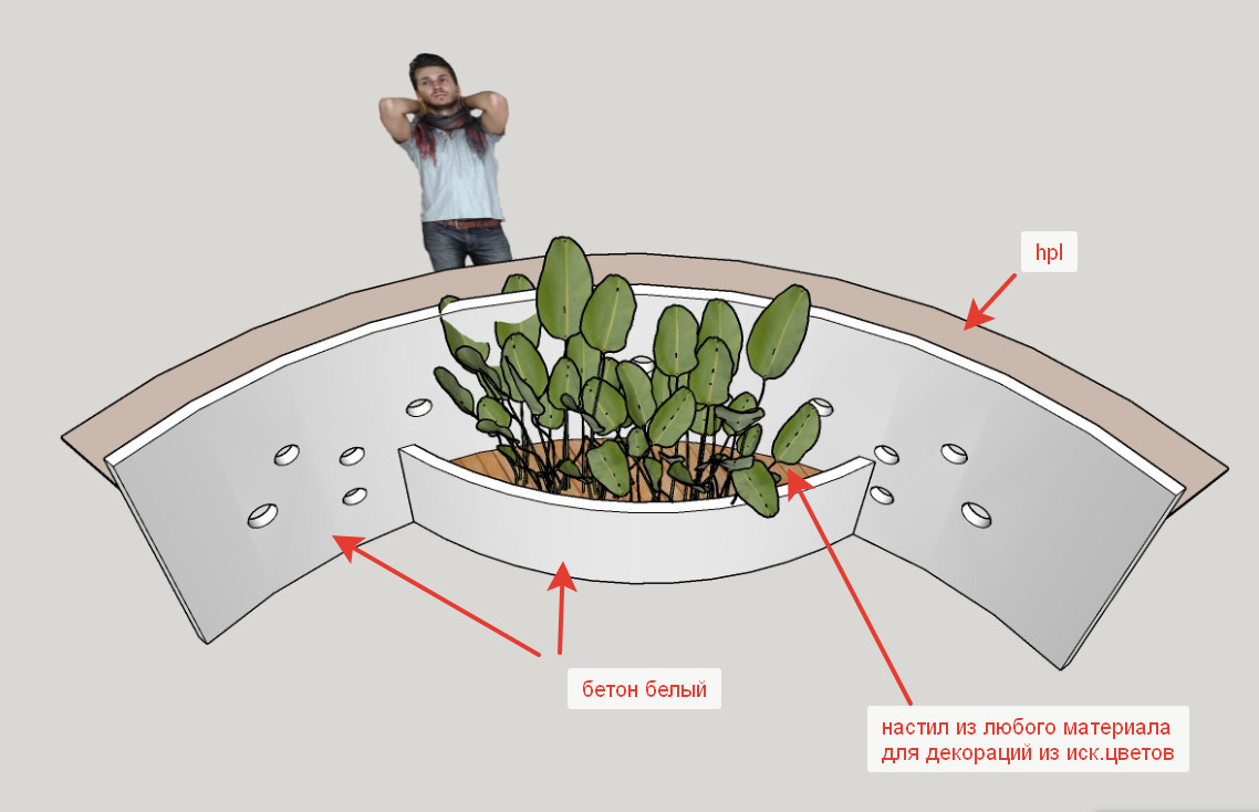 Комплектация, расстановка, ком-предложения, визуализация
