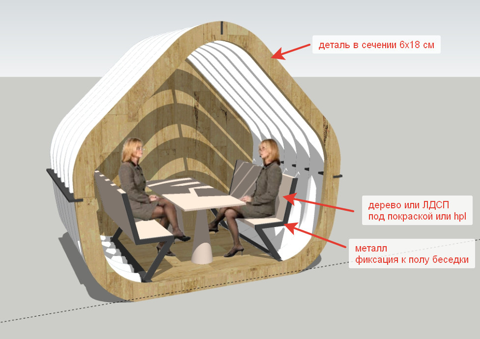 Комплектация, расстановка, ком-предложения, визуализация
