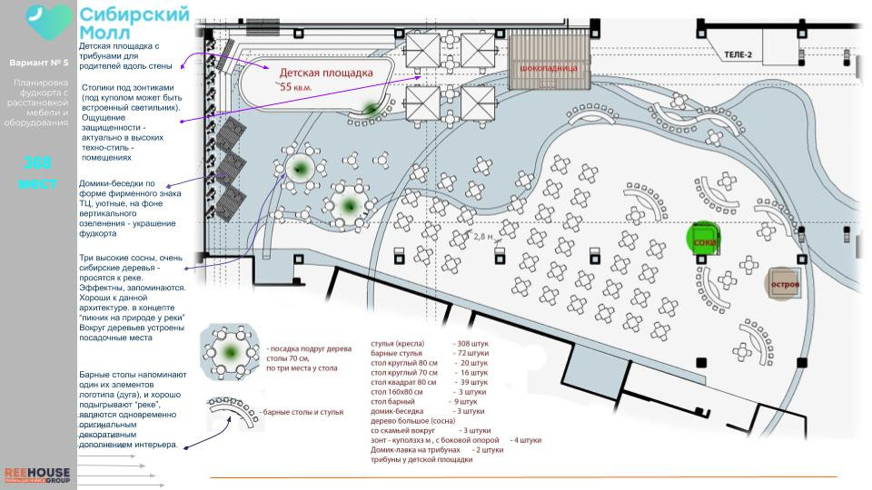 Комплектация, расстановка, ком-предложения, визуализация