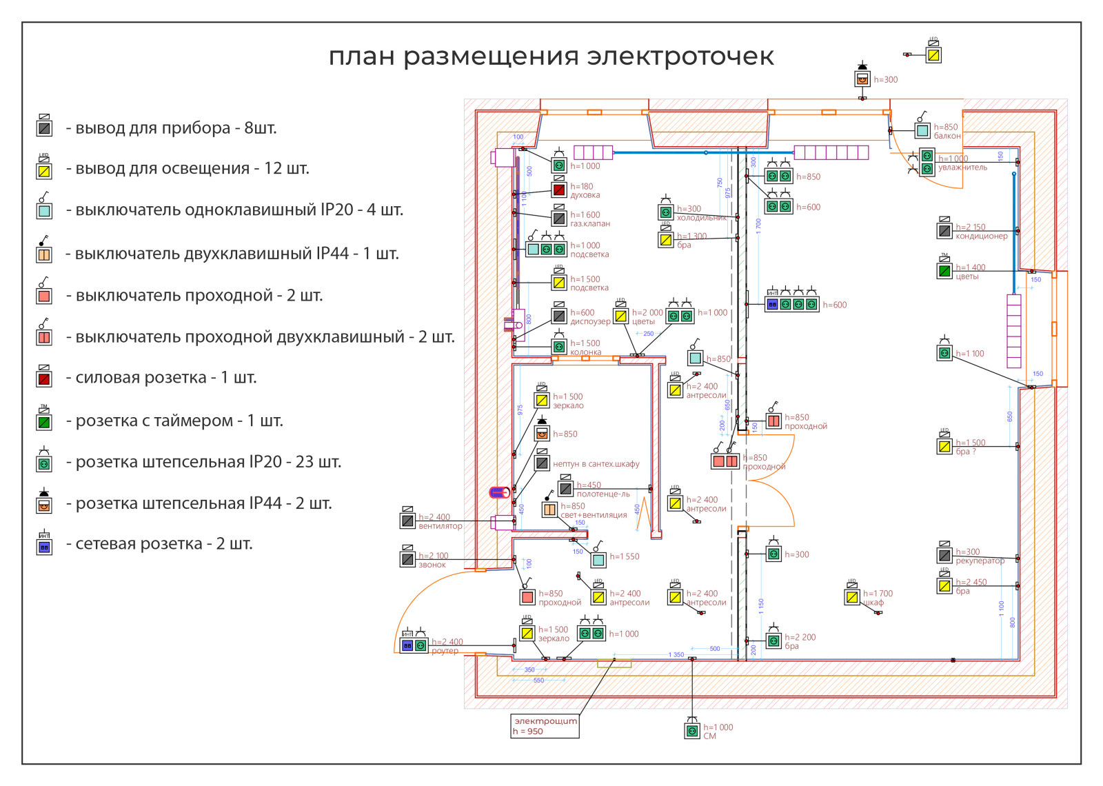 Эко проект по Васту