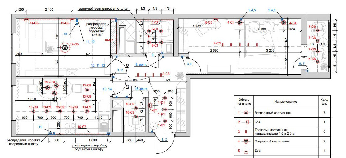 Обложка проекта: рабочие чертежи: электрика