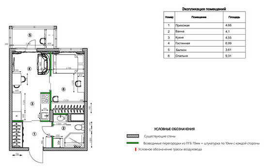 Визуализация 6