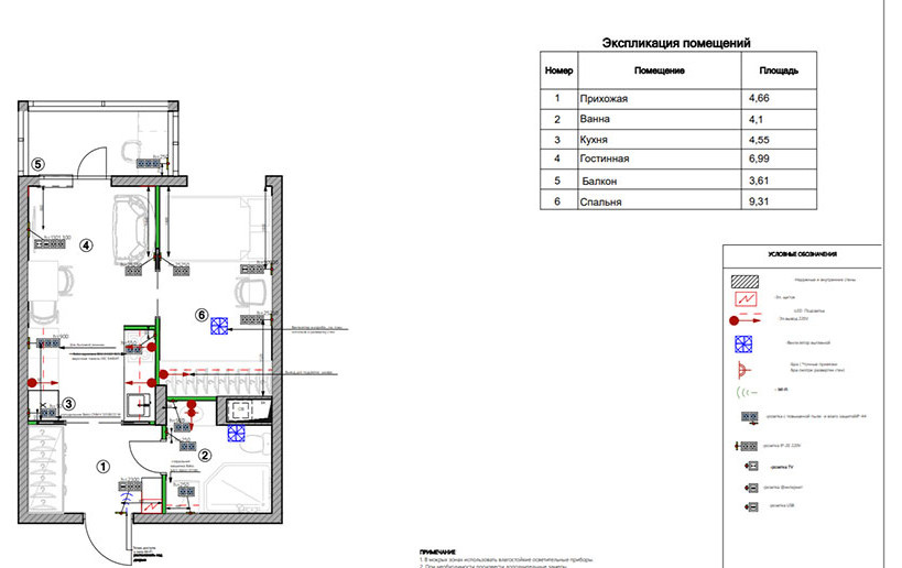 Визуализация 6