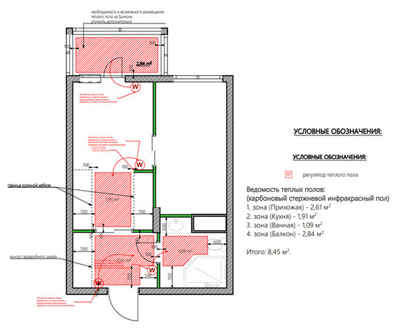 Визуализация 6