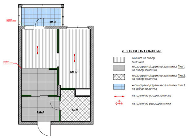 Визуализация 6