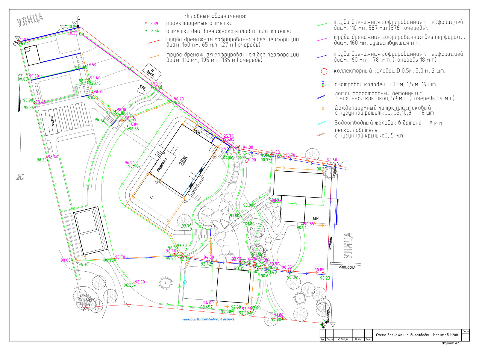 Проект благоустройства участка с перепадом высот