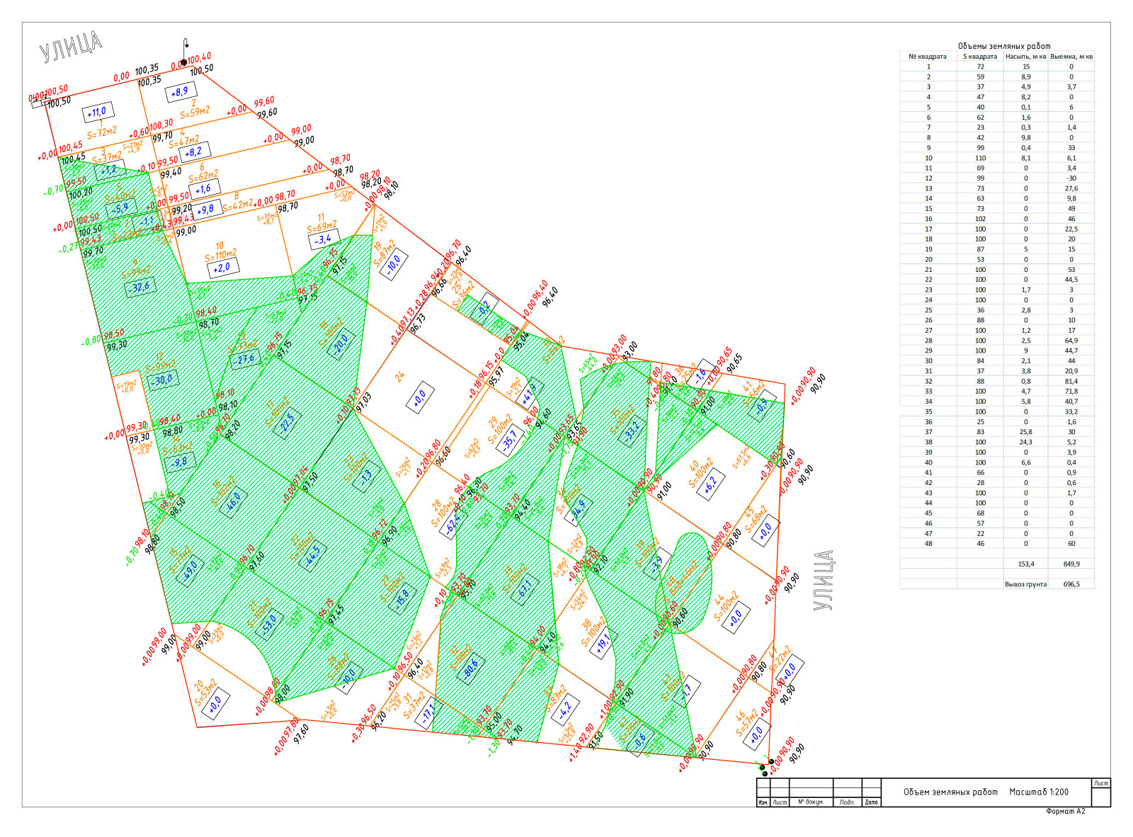 Проект благоустройства участка с перепадом высот