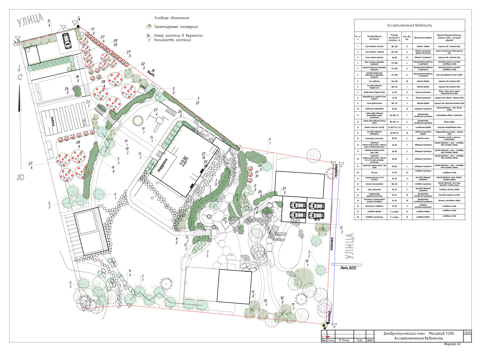 Проект благоустройства участка с перепадом высот