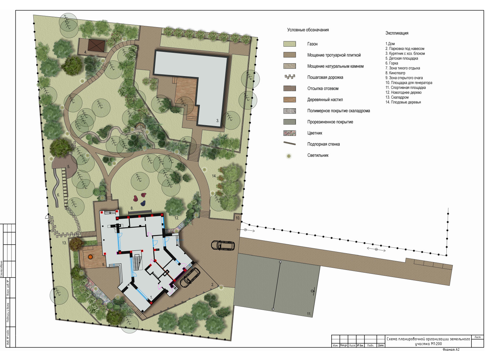 Проектирование частных участков