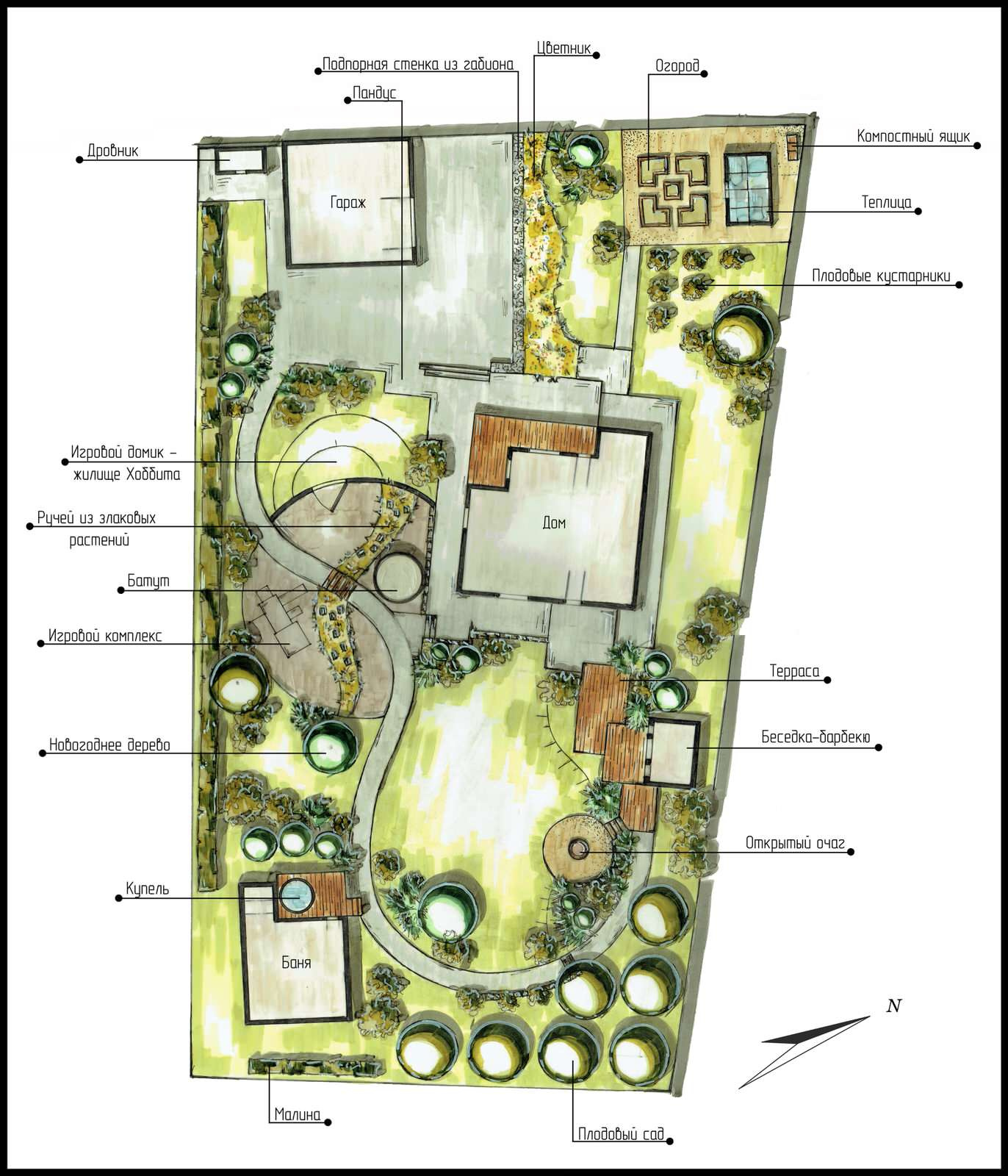 Проектирование частных участков