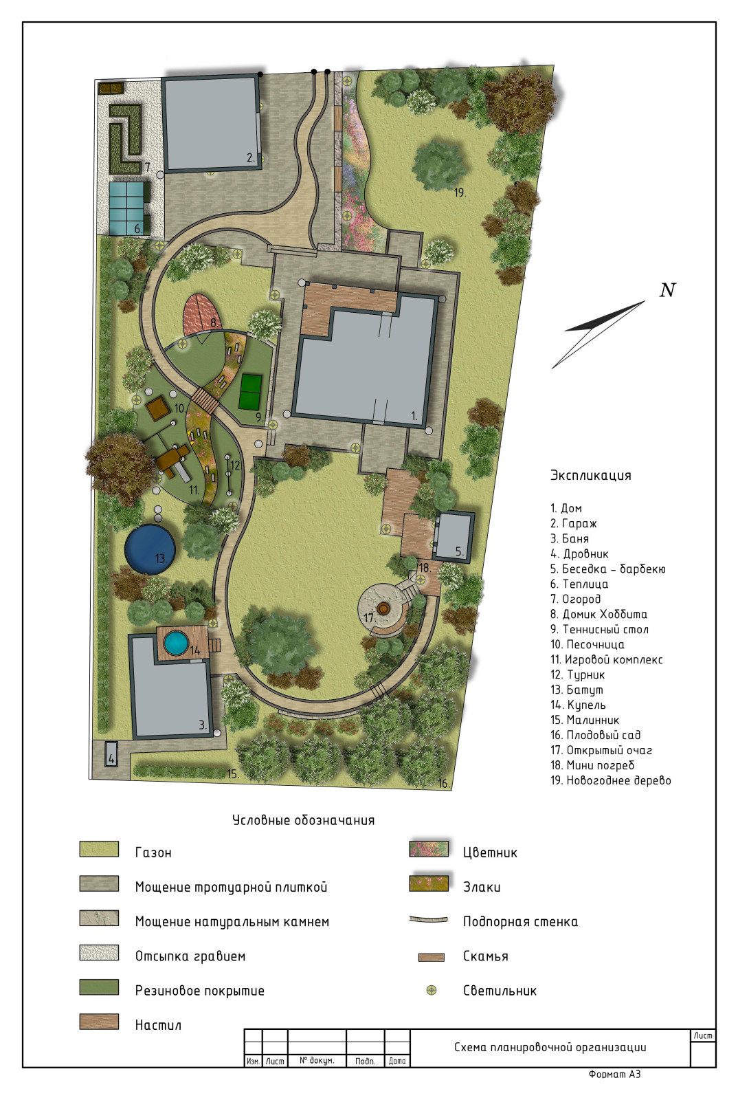 Проектирование частных участков