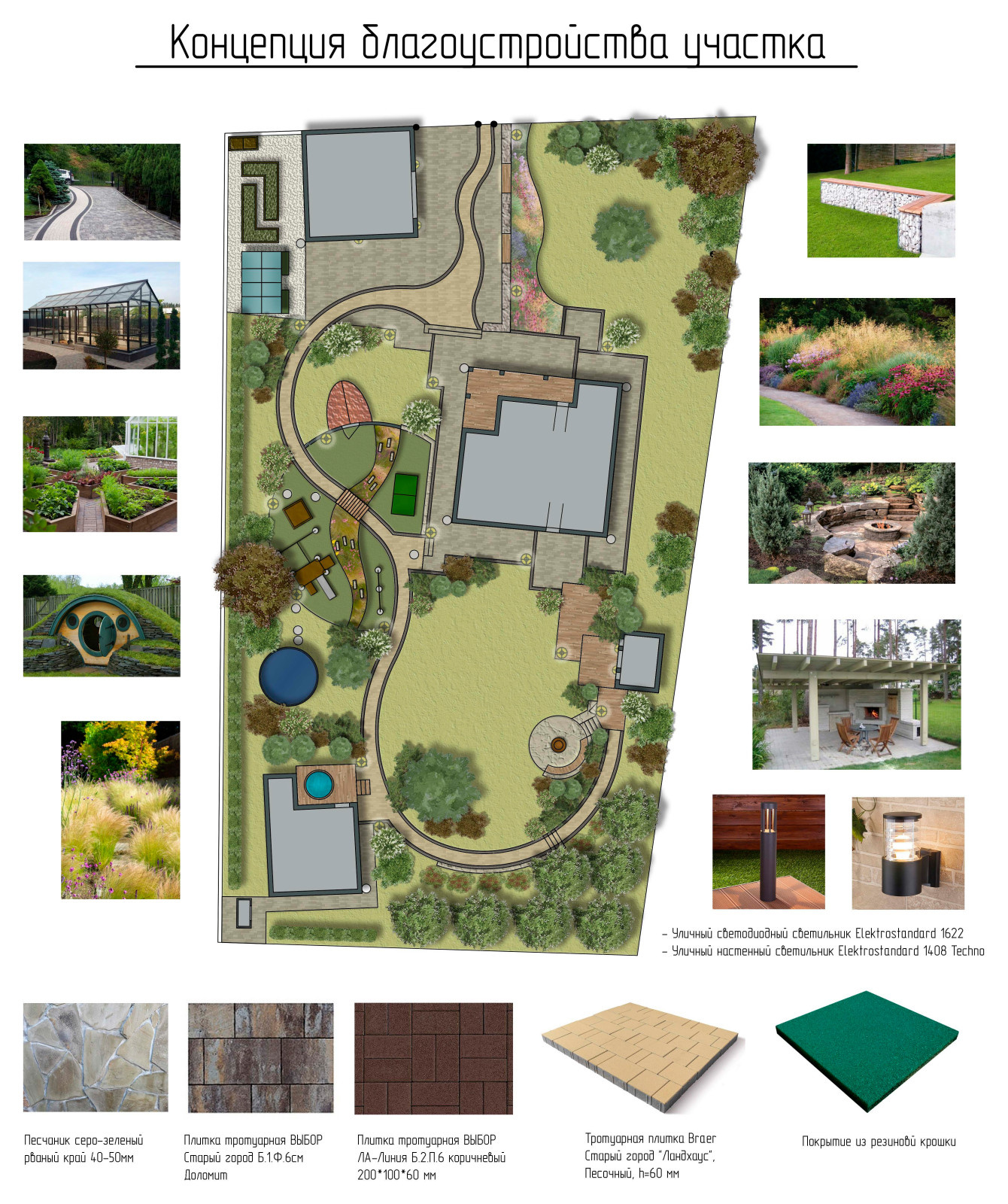 Проектирование частных участков
