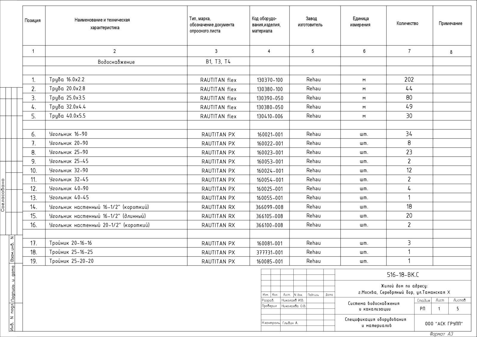 Проект водоснабжения и канализации дома 360 кв.м.