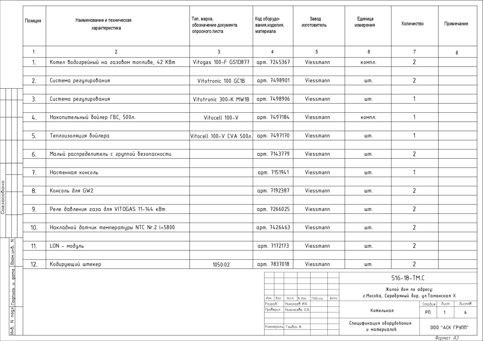 Проект котельной дома 360 кв.м.
