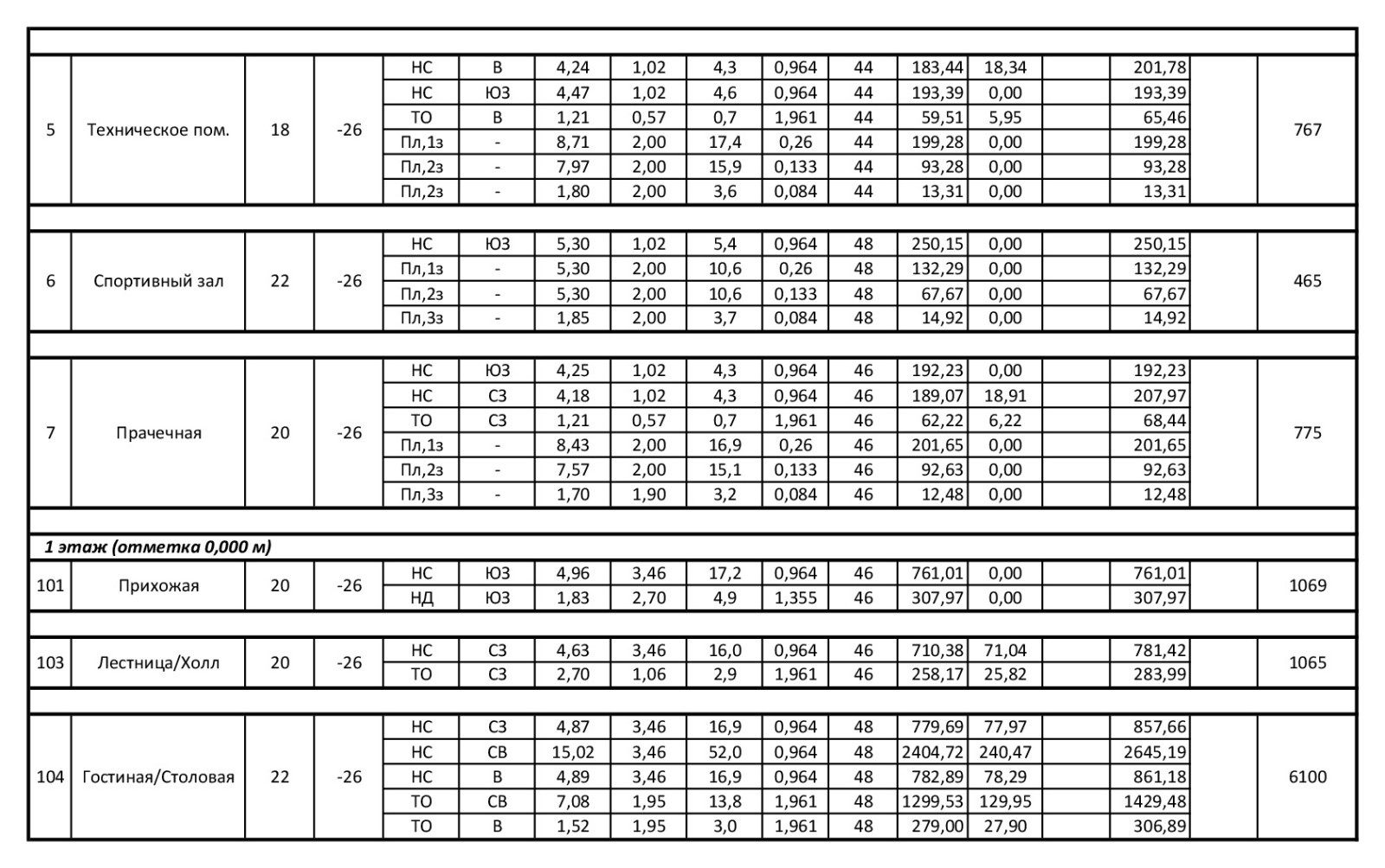 Проект отопления дома 446 кв.м.