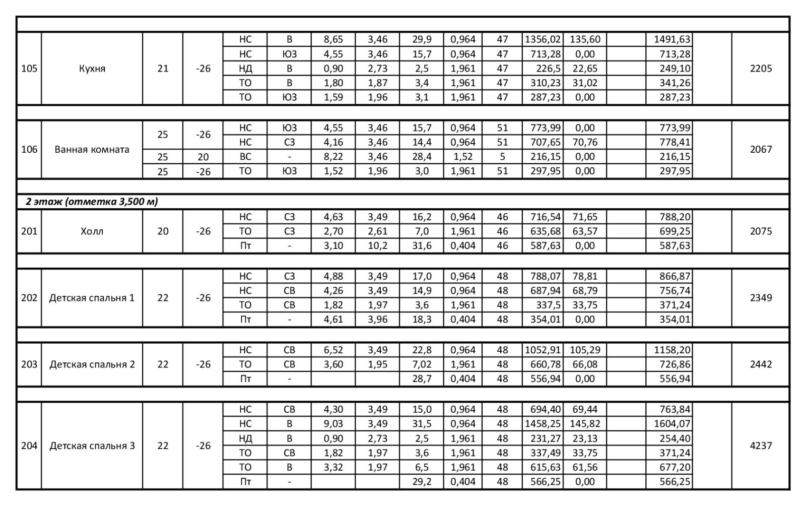 Проект отопления дома 446 кв.м.