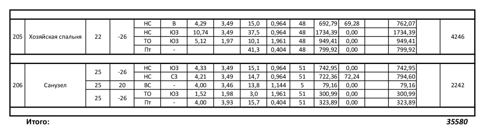 Обложка проекта: Проект отопления дома 446 кв.м.