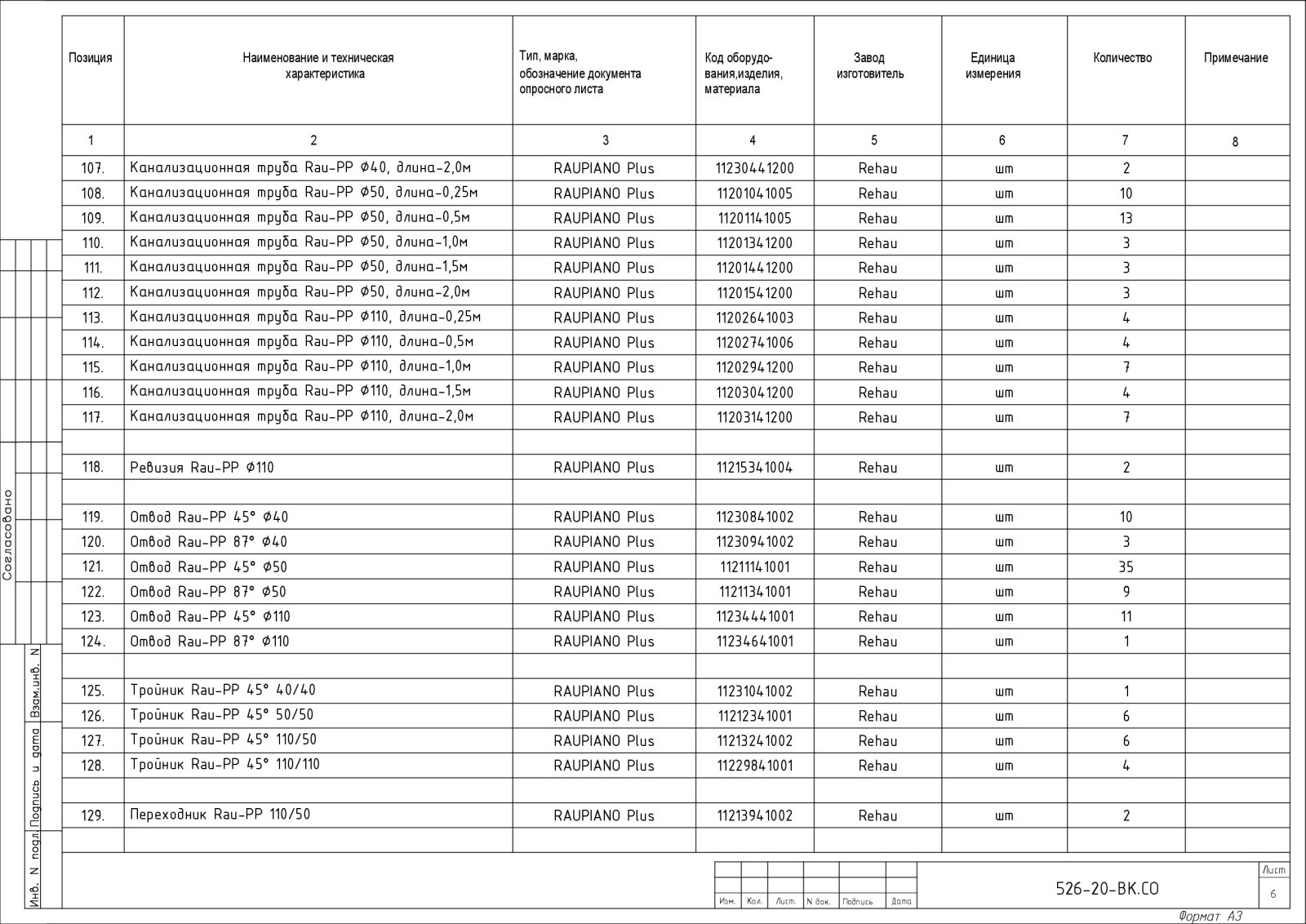 Проект водоснабжения и канализации дома 360 кв.м.