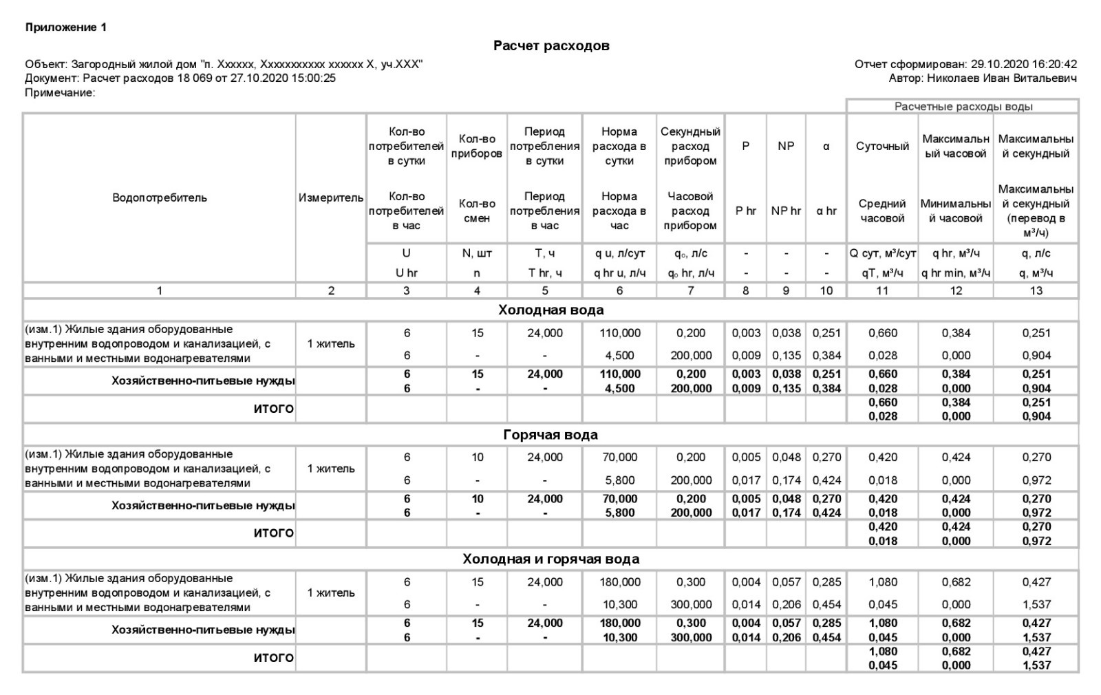 Проект водоснабжения и канализации дома 446 кв.м.