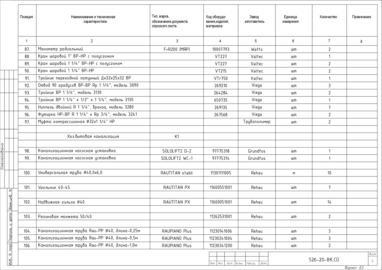 Проект водоснабжения и канализации дома 446 кв.м.