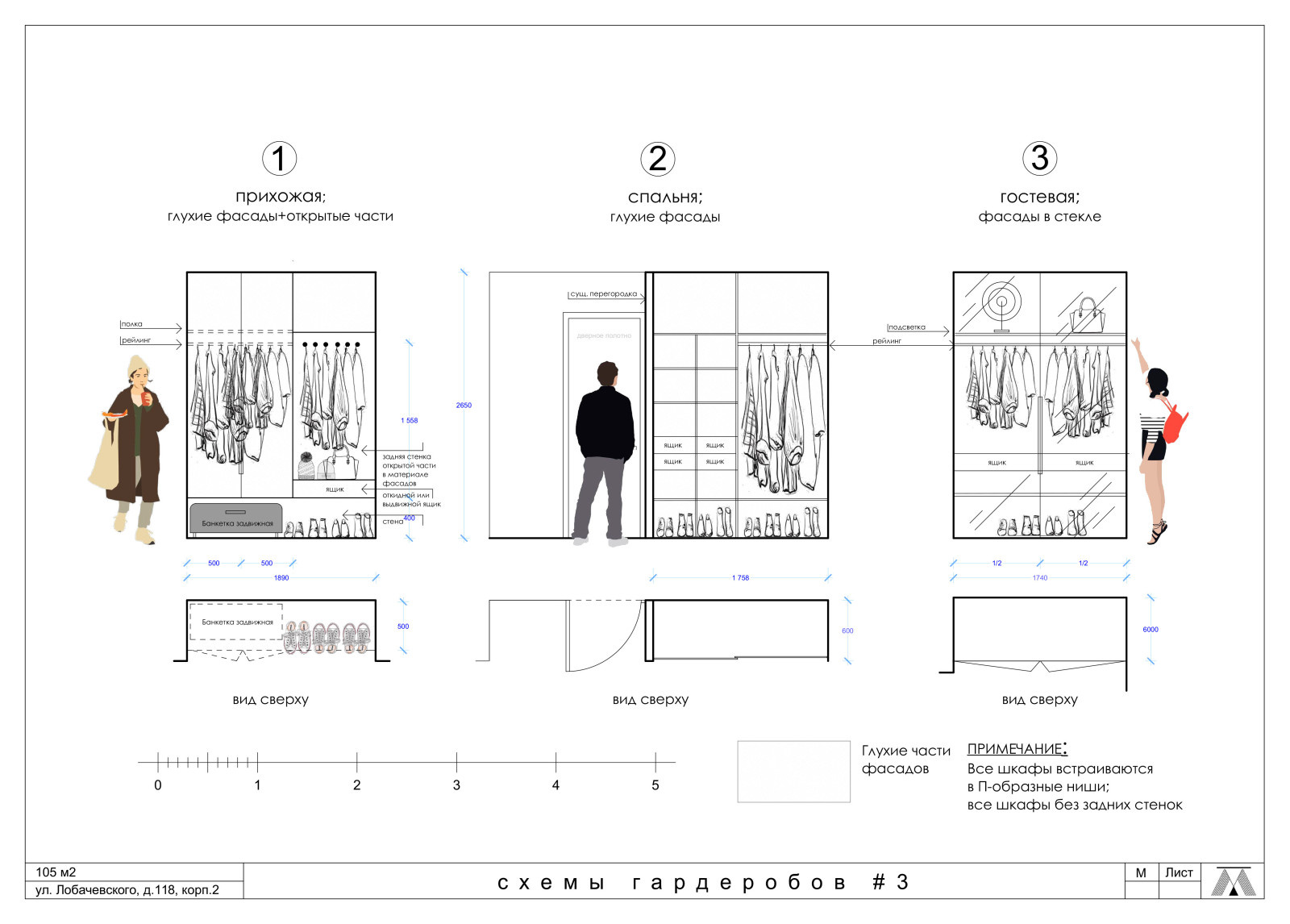 Разработка функционала гардеробов