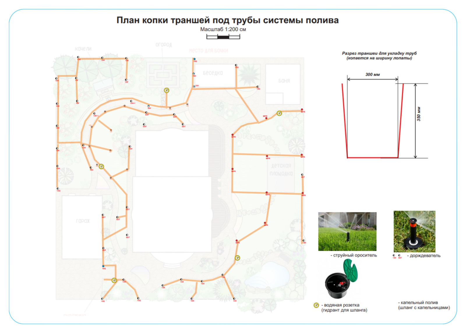 Проектирование системы полива