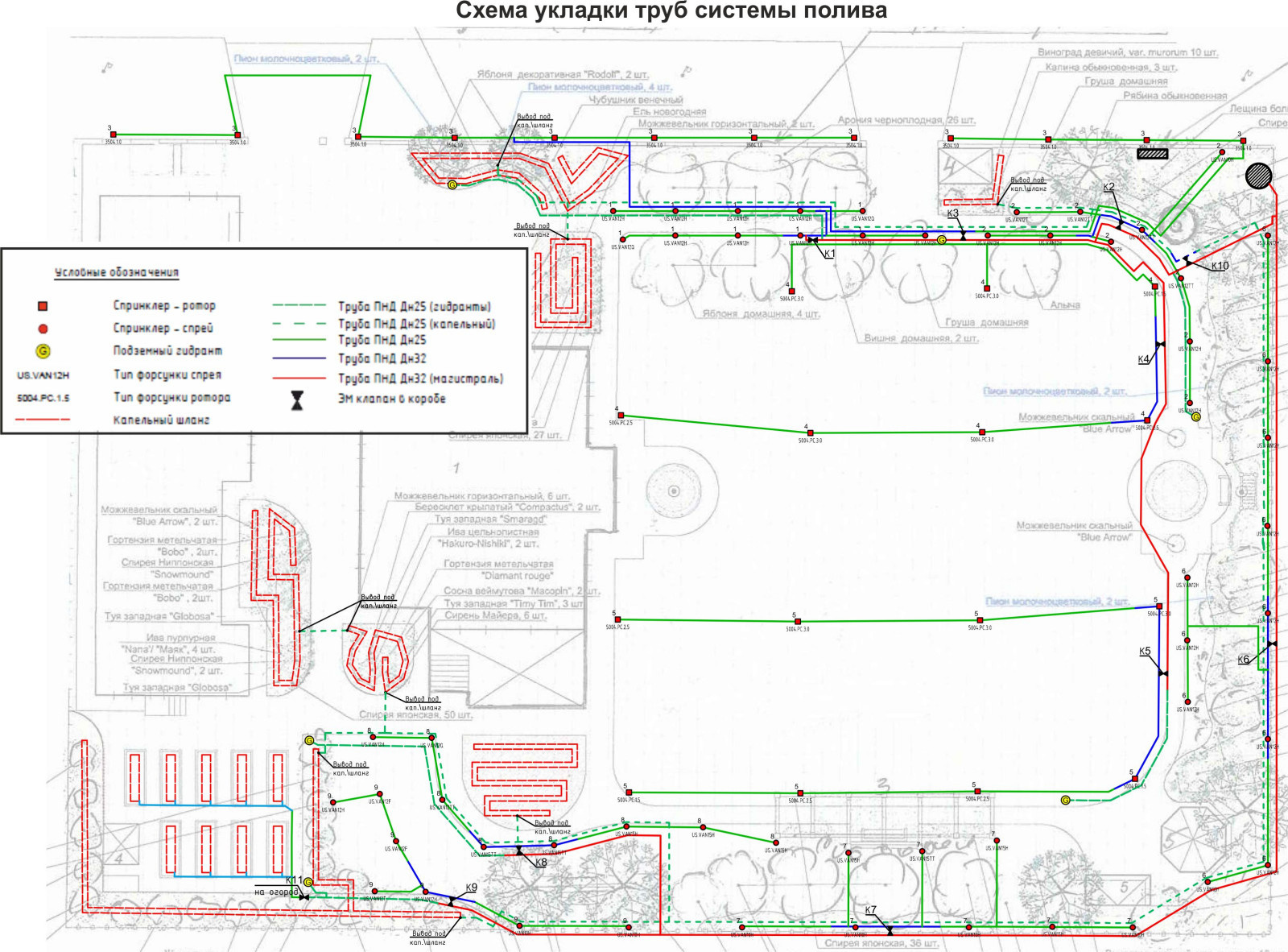 Проектирование системы полива