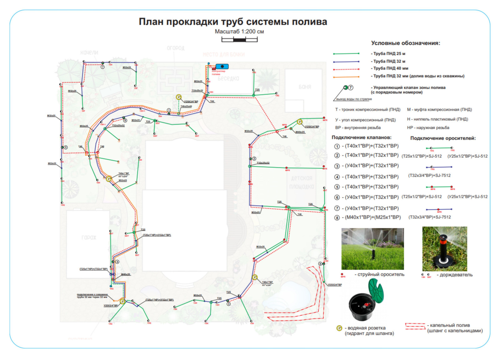 Проектирование системы полива
