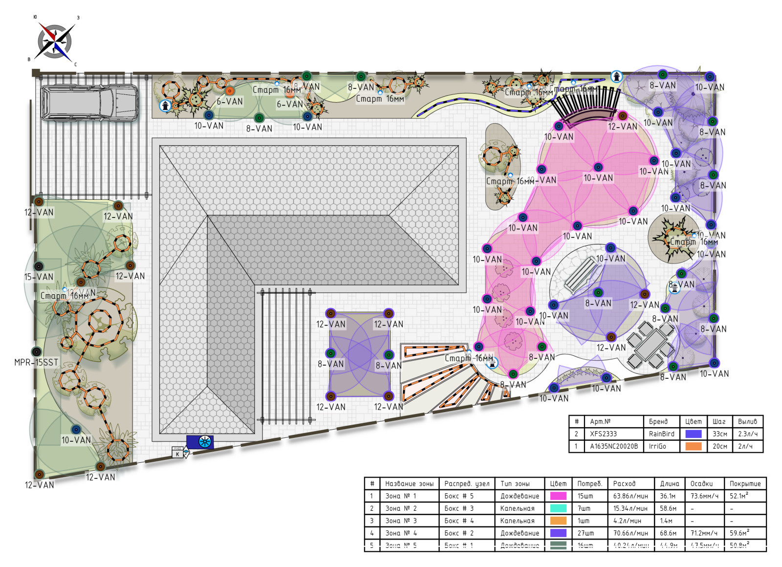 Проектирование системы полива