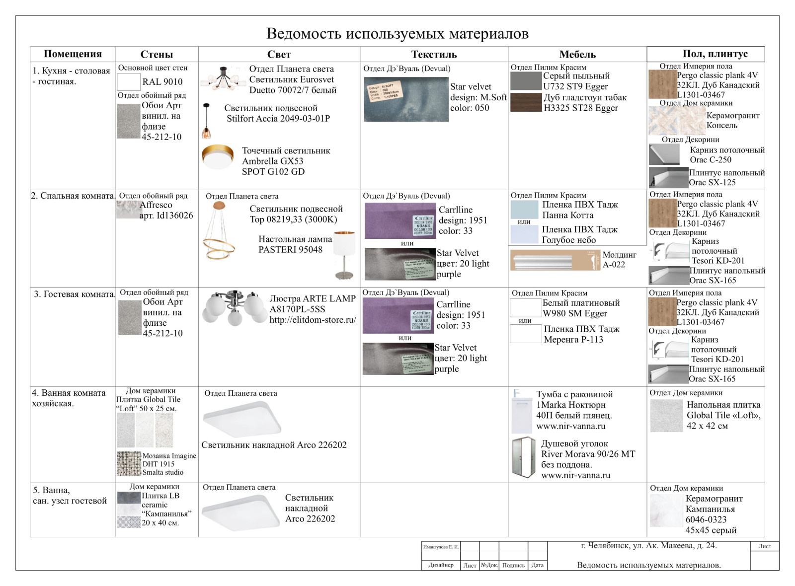 Стандартный проект от дизайн студии DeART-Palazzo без визуализации