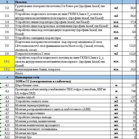 Подсчет объемов на ремонт квартиры, дома
