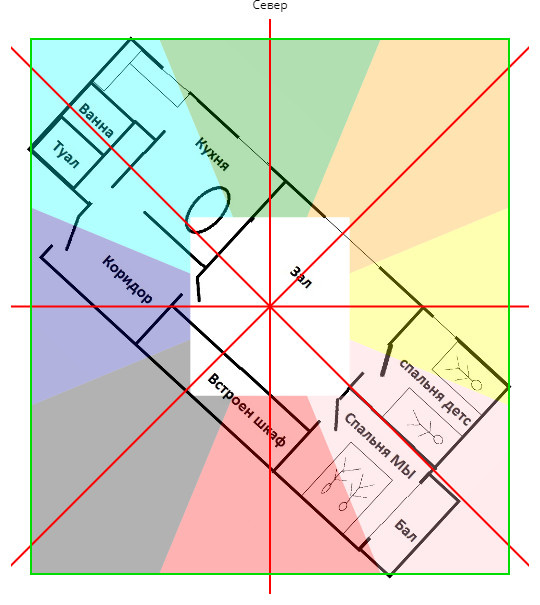 Планирование пространства по ВАСТУ для дома и квартиры.