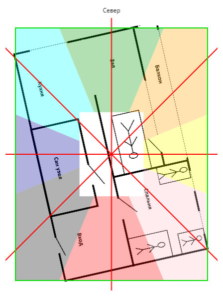 Планирование пространства по ВАСТУ для дома и квартиры.
