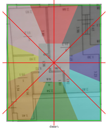 Планирование пространства по ВАСТУ для дома и квартиры.